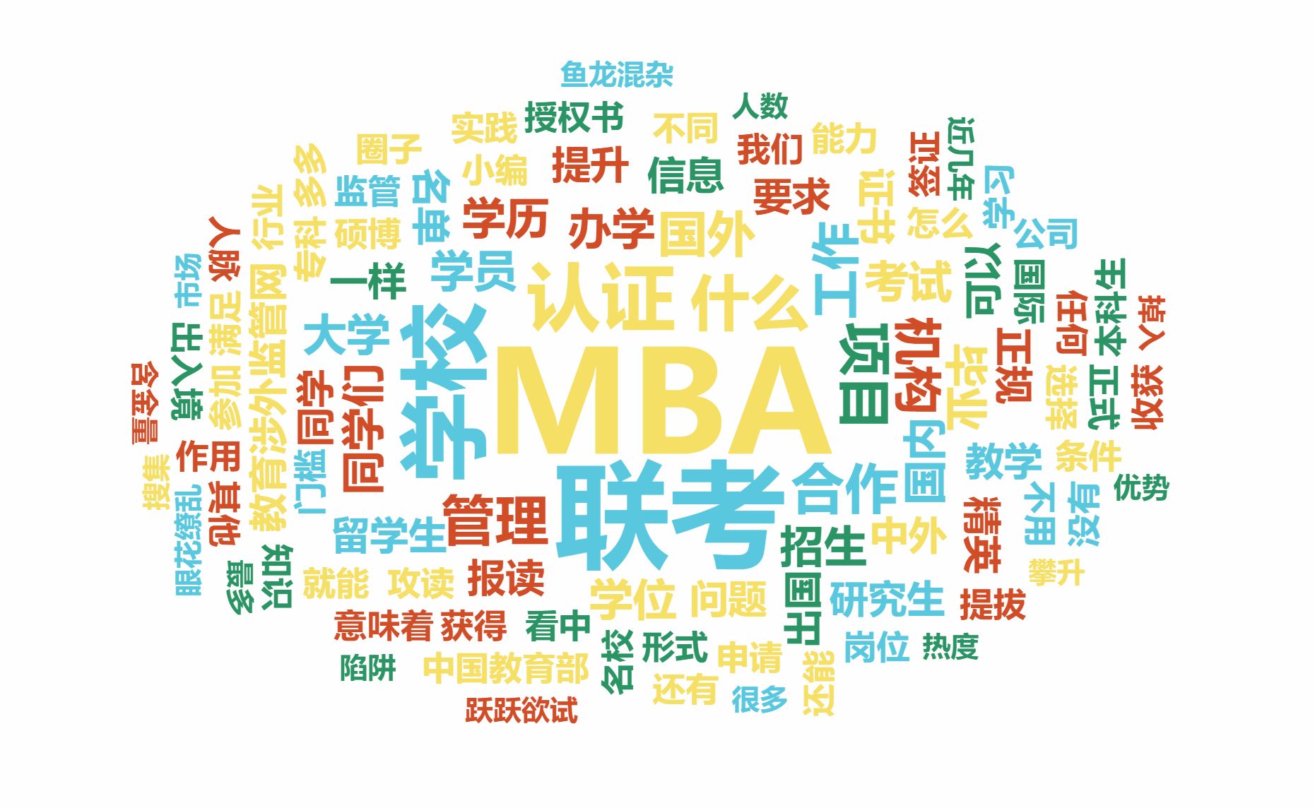 免联考mba,台灣mba課程  